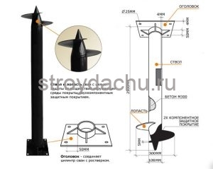 сваи для фундамента